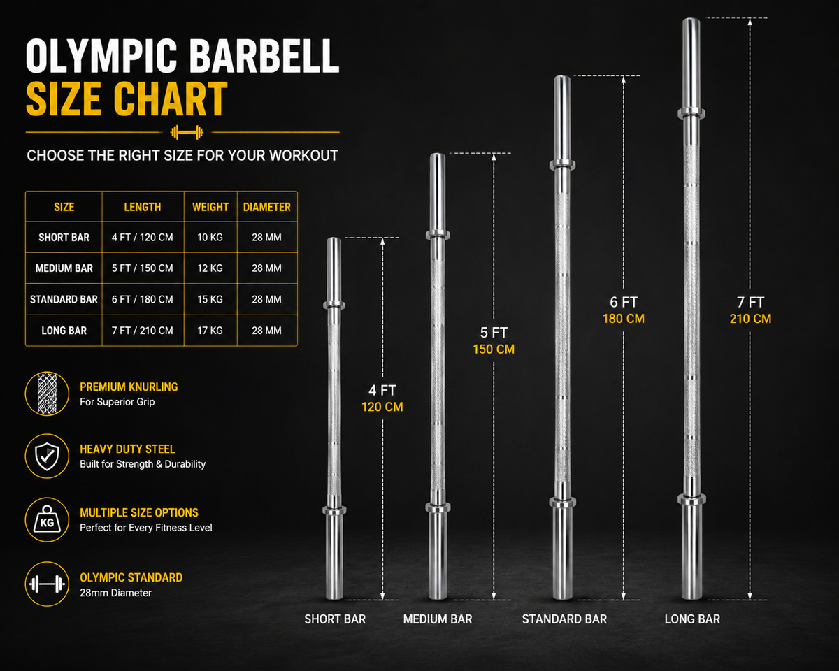 Olympic Straight Barbell Bar – Heavy Duty Chrome Weightlifting Bar