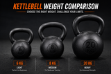 Cast Iron Kettlebell –Strength Training Weight