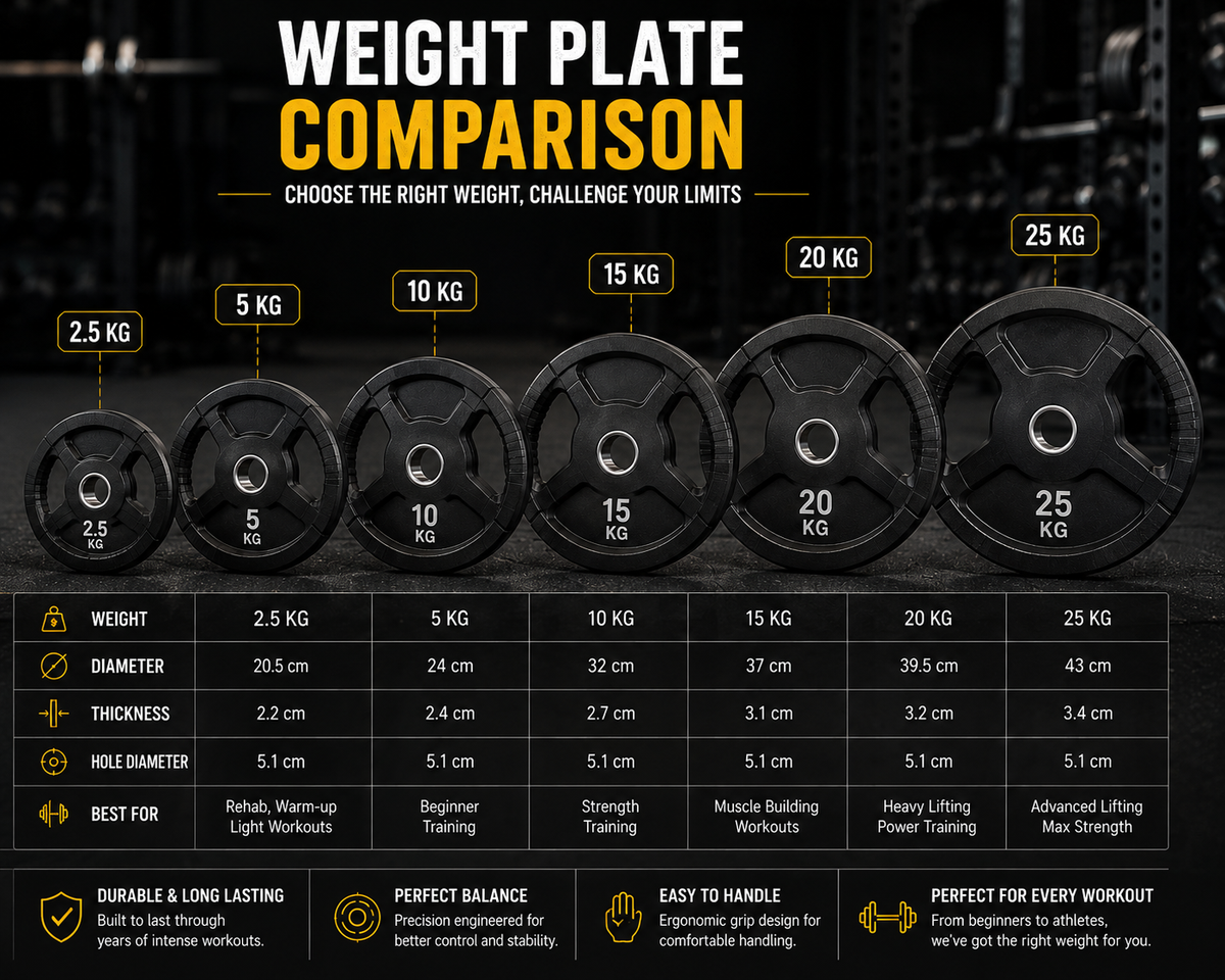 Olympic Weight Plates – 2.5KG to 25KG Cast Iron Grip Plates