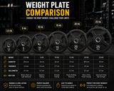 Olympic Weight Plates – 2.5KG to 25KG Cast Iron Grip Plates
