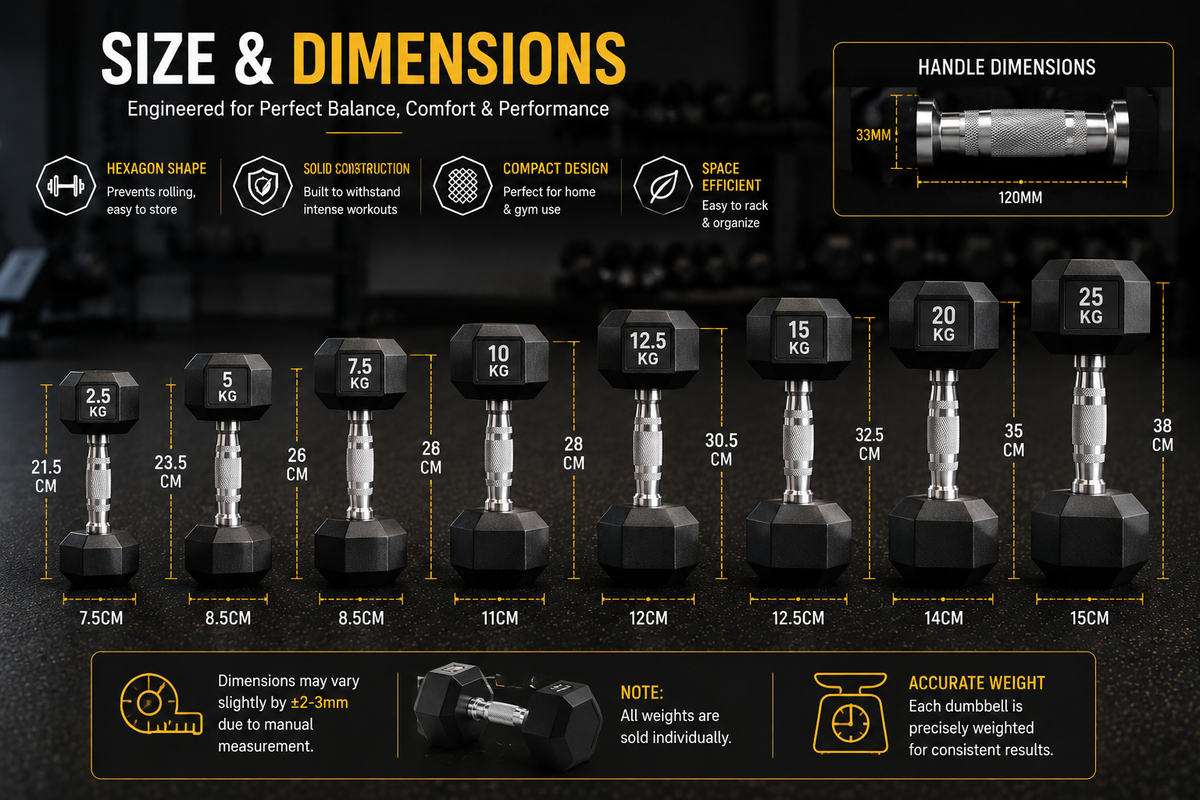 Premium Hex Dumbbell – Rubber Coated Hexagonal Dumbbell with Knurled Grip