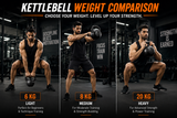 Cast Iron Kettlebell –Strength Training Weight